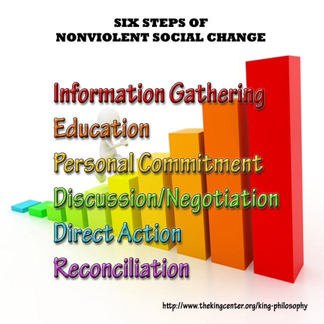 6 Steps of Nonviolent Social Change